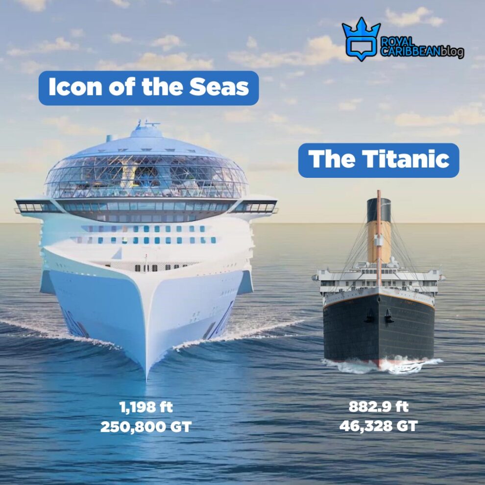 A side-by-side visual comparison between the Titanic and the Icon of the Seas, with the modern ship significantly larger, displaying their lengths and gross tonnages.